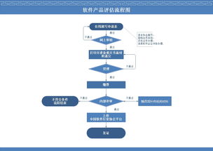 深圳市軟件行業(yè)協(xié)會(huì)軟件開發(fā)產(chǎn)品評(píng)估辦理指南