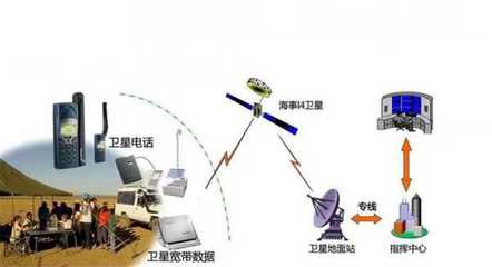 “芯突破”助力空天地一體化網絡建設 網絡信息技術推廣服務的新引擎